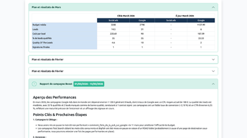 Un bilan personnalisé de vos campagnes !